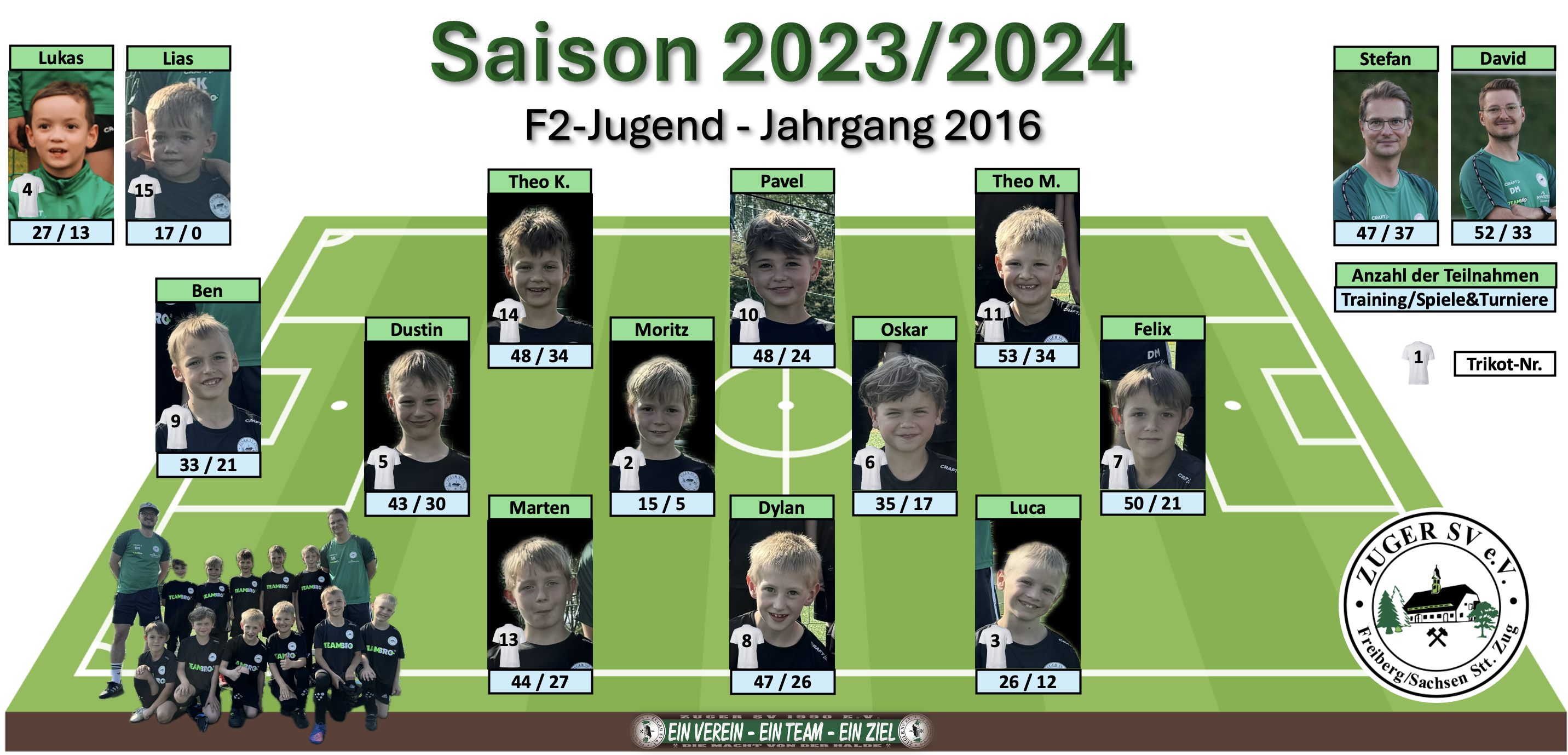 FAZIT zum Saisonende 23/24